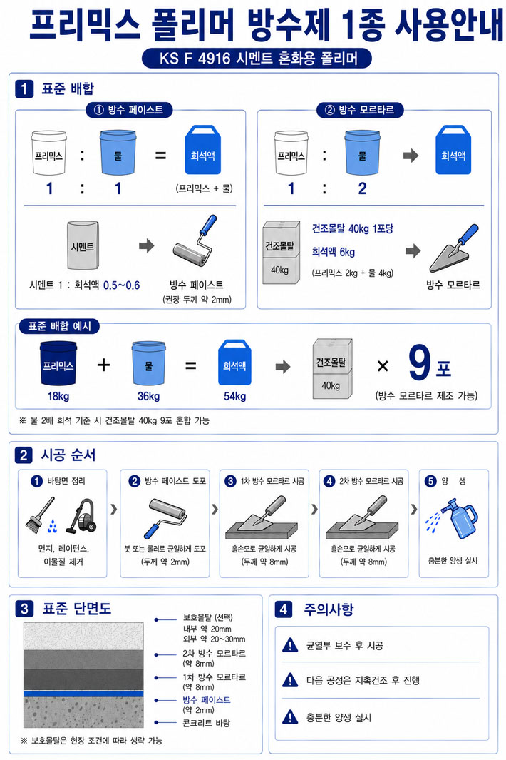 프리믹스 폴리머 시멘트 몰탈방수 1종 시공방법 및 사용안내